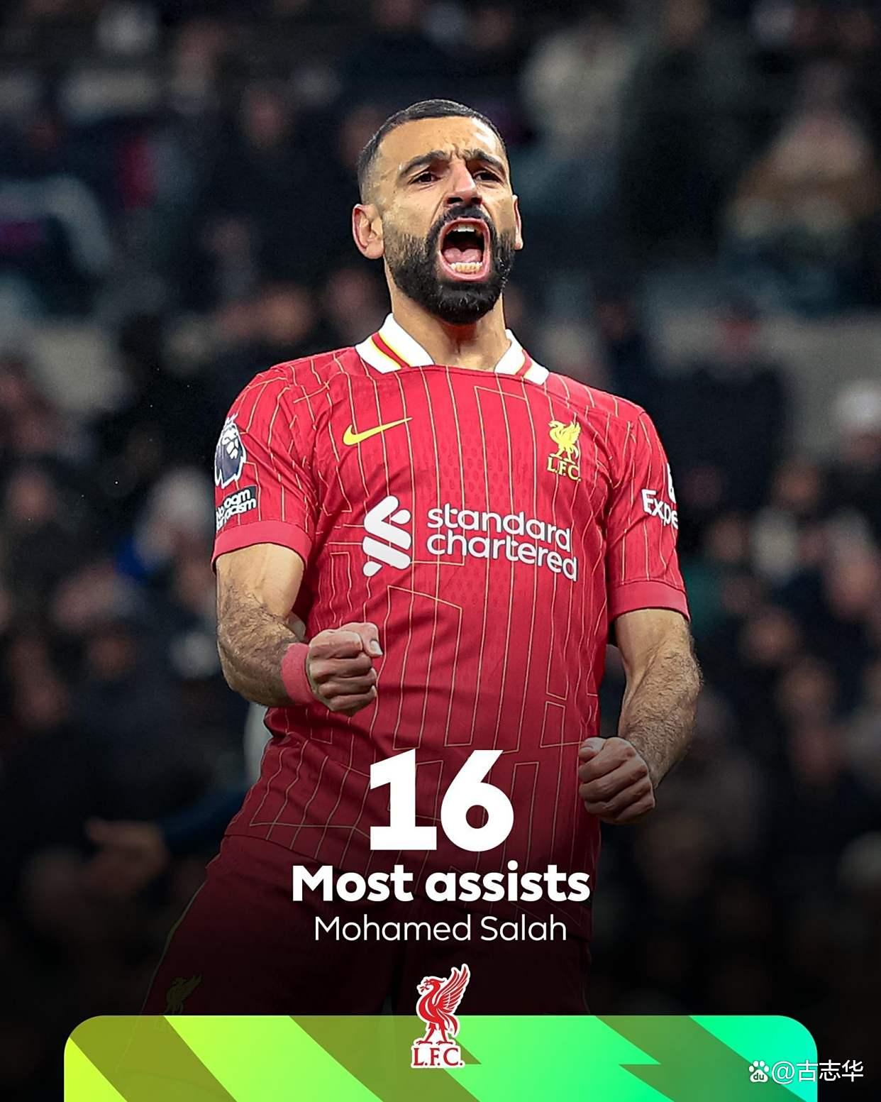 包含转会期利物浦调整名单以备法国杯风云突变托特纳姆今夜队长鼓劲之后，波士顿凯尔特人围绕CBA常规赛调整名单的词条